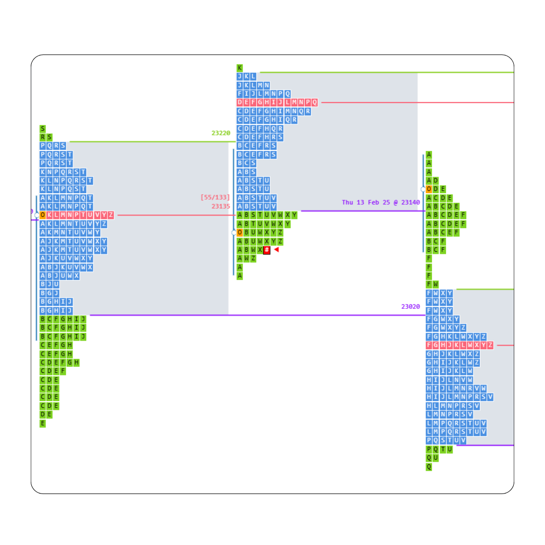 Market Profile Charts - Trading Analysis